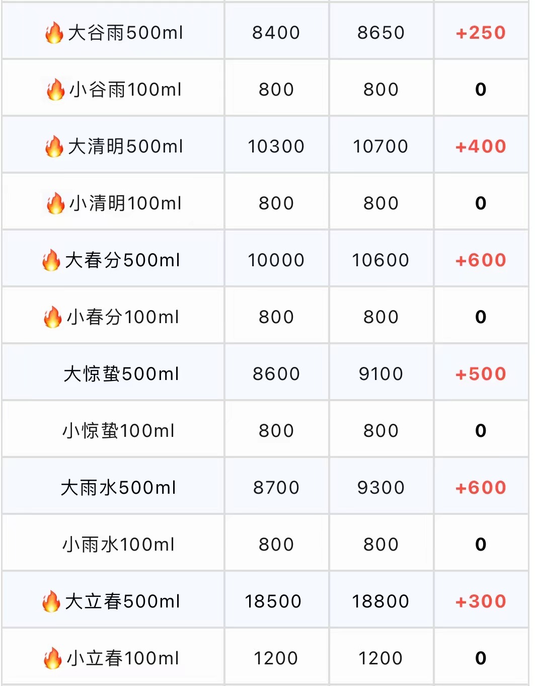  今日茅臺(tái)價(jià)格2023.6.21 節(jié)氣反彈，全線上漲(圖4)