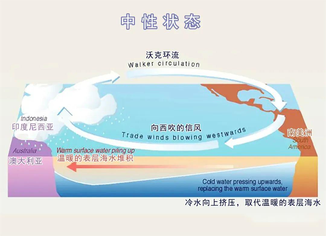 今年，會(huì)是最熱的一年么？(圖7)