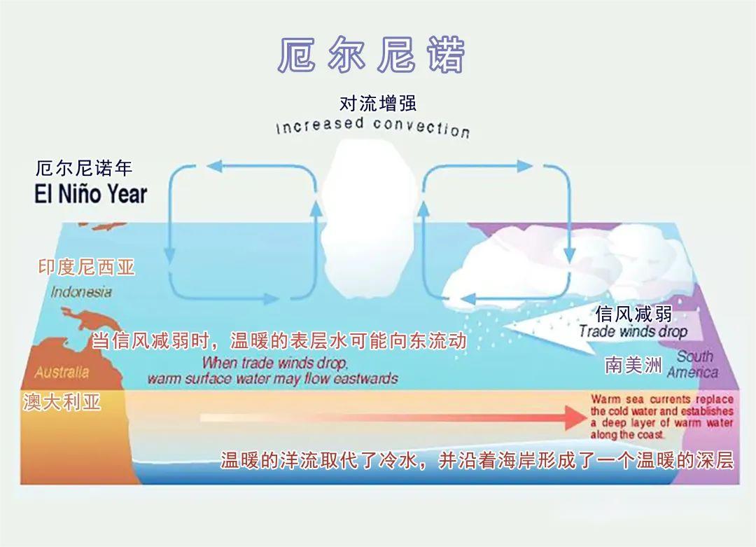 今年，會(huì)是最熱的一年么？(圖8)