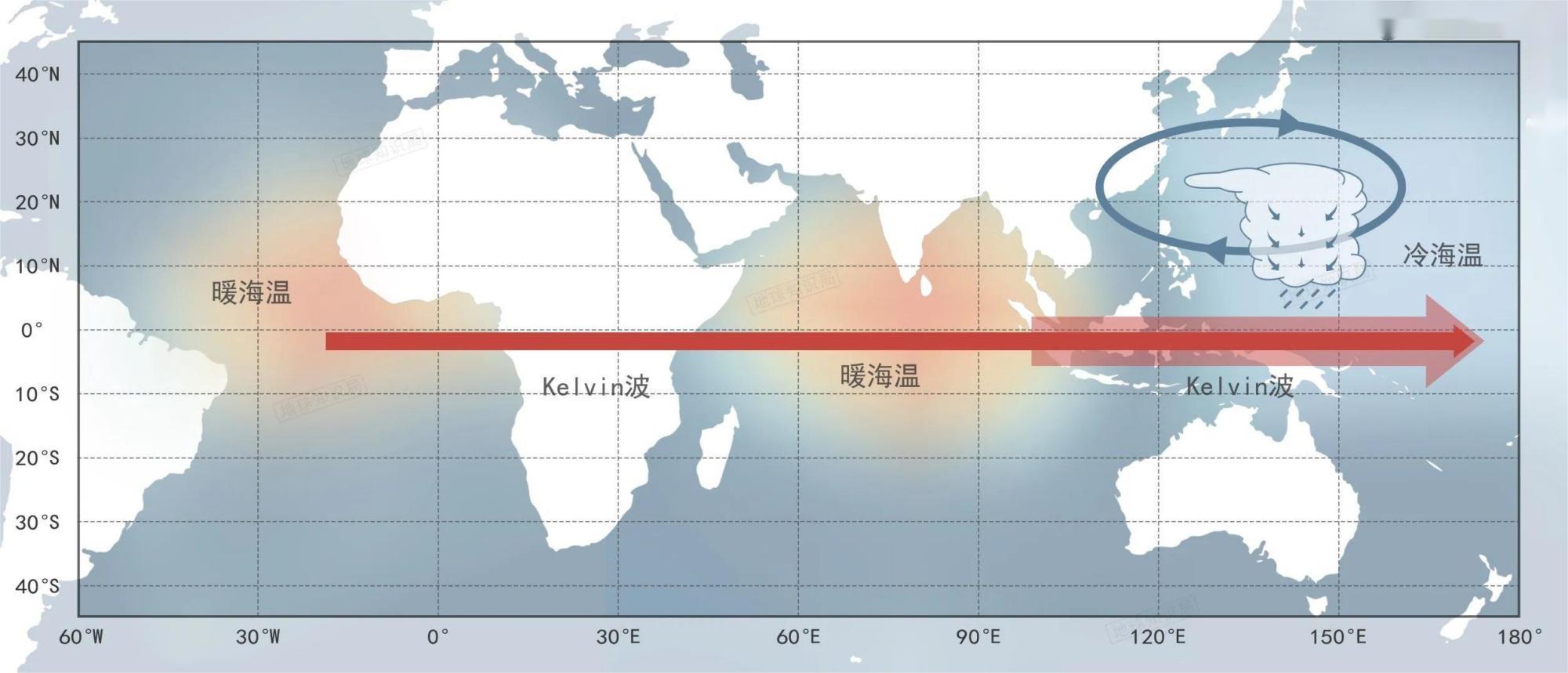今年，會(huì)是最熱的一年么？(圖13)