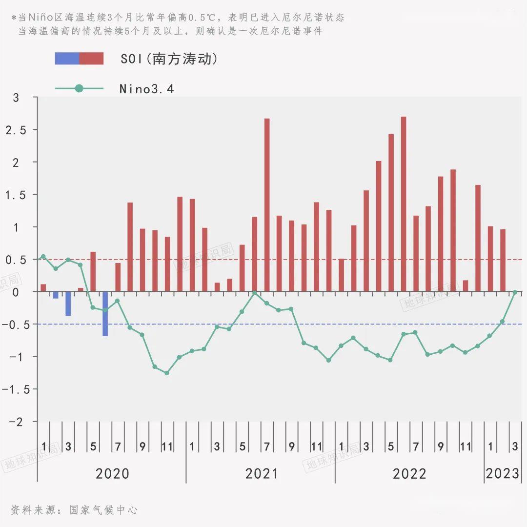 今年，會(huì)是最熱的一年么？(圖1)