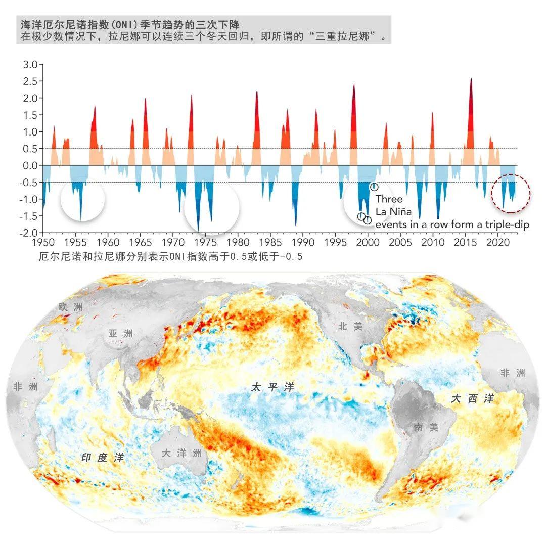 今年，會(huì)是最熱的一年么？(圖22)