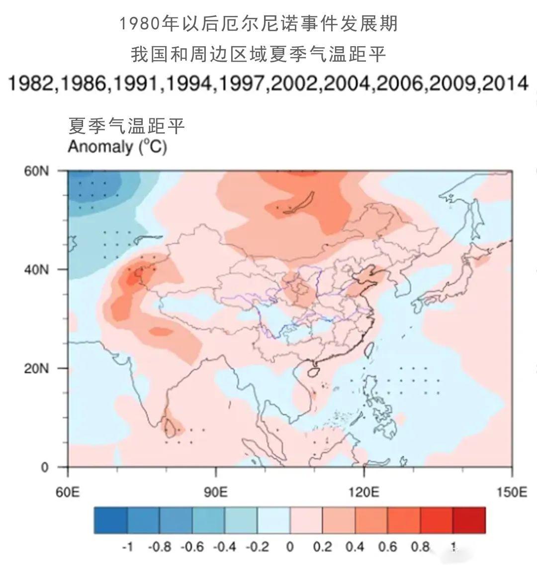 今年，會(huì)是最熱的一年么？(圖11)