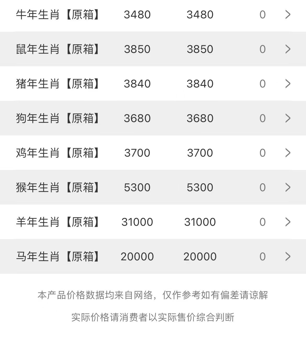 image.png 今日茅臺(tái)價(jià)格2023.6.29 兔茅跌破2900(圖3)