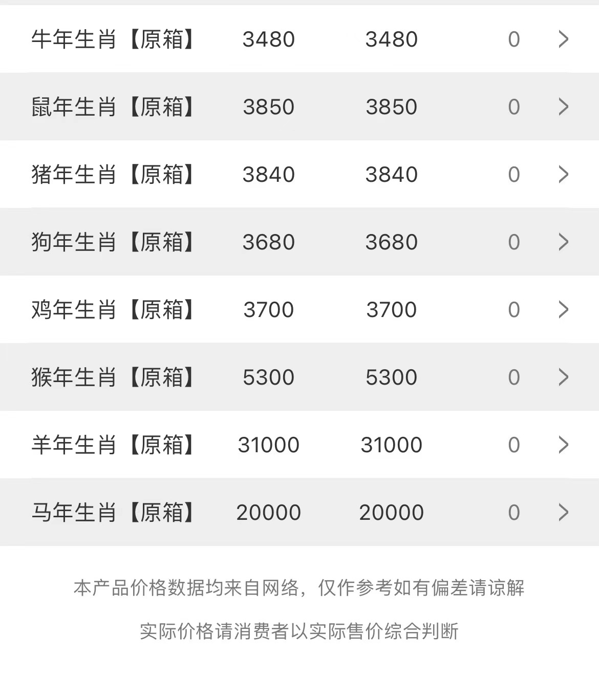  今日茅臺(tái)價(jià)格2023.6.30(圖3)