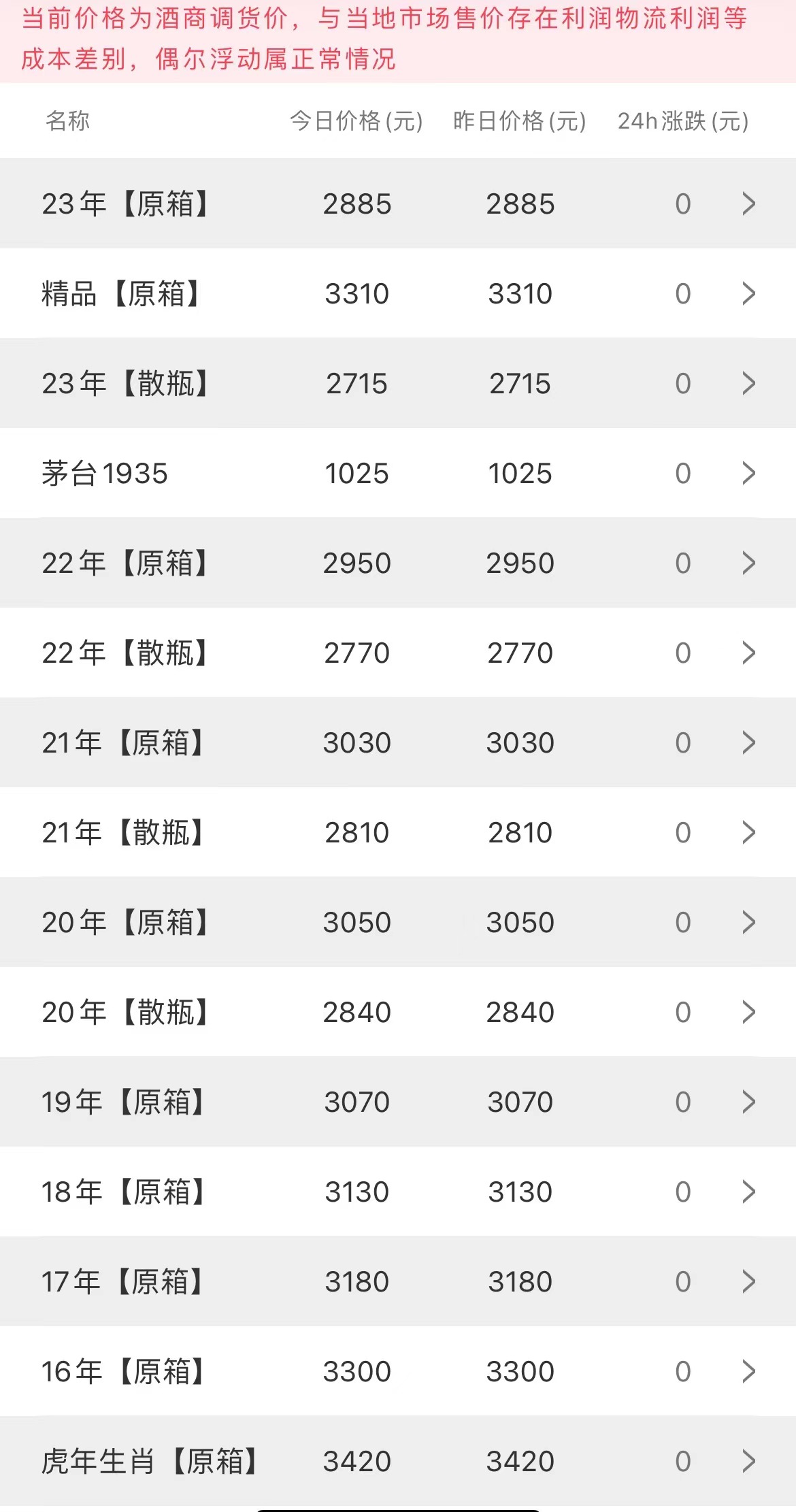 今日茅臺(tái)價(jià)格2023.7.5(圖2) 今日茅臺(tái)價(jià)格2023.7.5(圖2)
