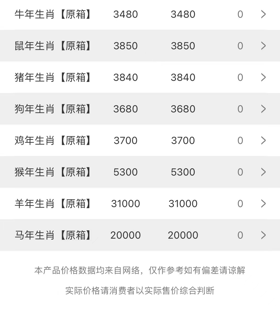 今日茅臺(tái)價(jià)格2023.7.5(圖3) 今日茅臺(tái)價(jià)格2023.7.5(圖3)