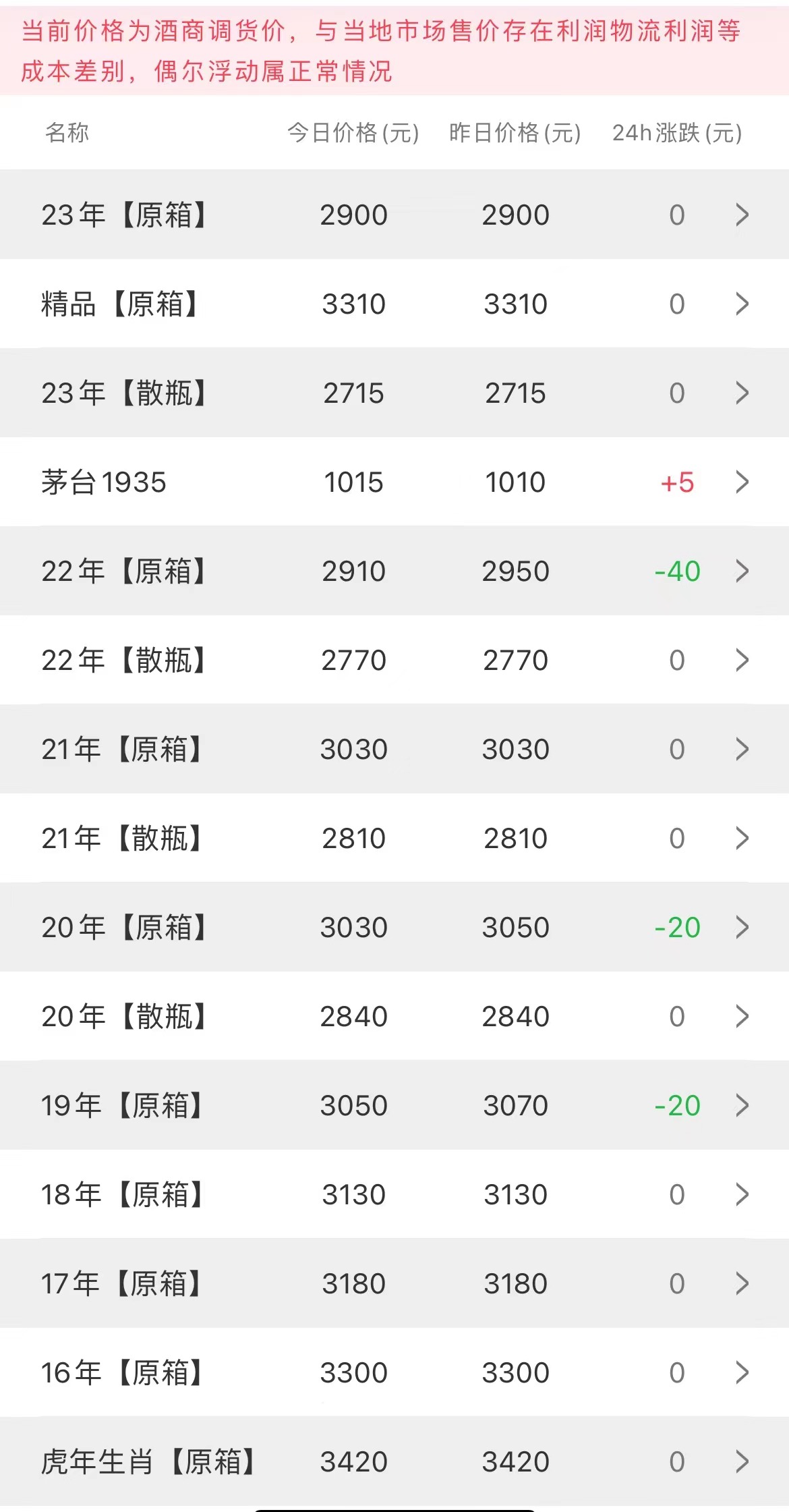  今日茅臺價(jià)格2023.7.8(圖2)