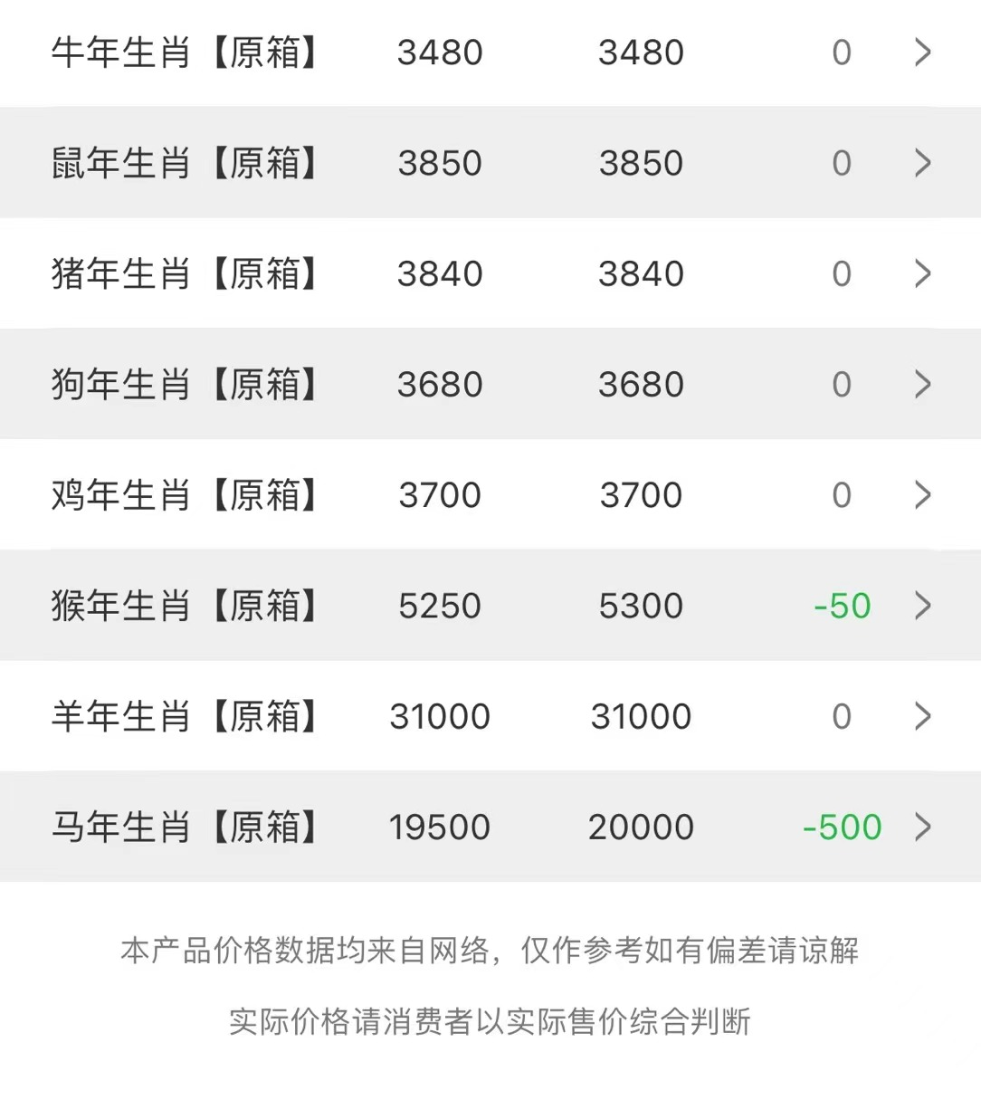  今日茅臺價格2023.7.11 （普茅大漲，節(jié)氣繼續(xù)下行）(圖3)