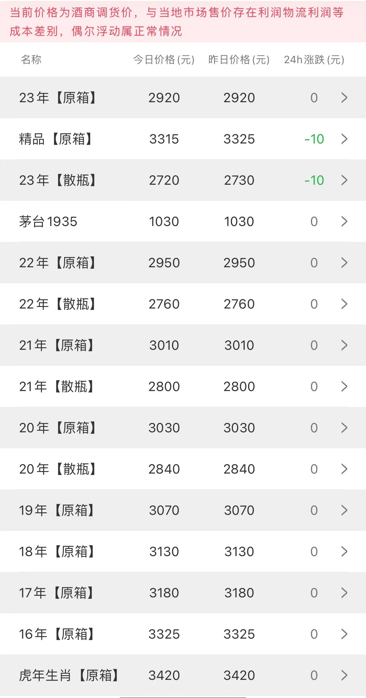 今日茅臺(tái)價(jià)格2023.7.17 小滿，立春下跌(圖2)