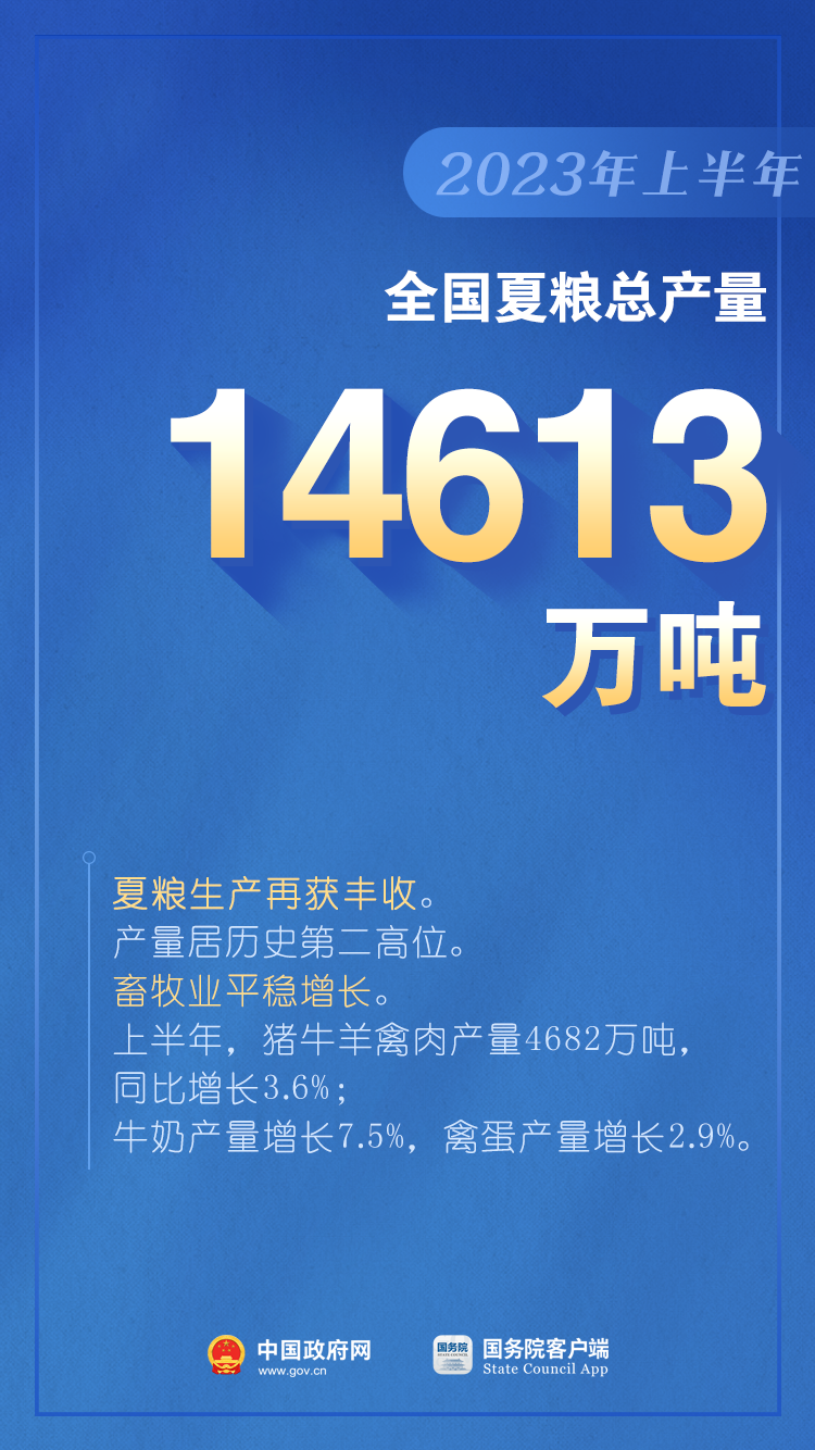 如何看待上半年GDP增長(zhǎng)5.5%？是否有通縮情況？權(quán)威回應(yīng)（含：10圖看2023年上半年中國(guó)經(jīng)濟(jì)）(圖2)