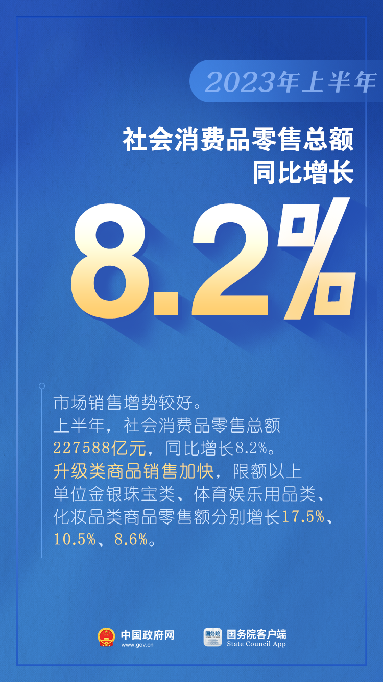 如何看待上半年GDP增長(zhǎng)5.5%？是否有通縮情況？權(quán)威回應(yīng)（含：10圖看2023年上半年中國(guó)經(jīng)濟(jì)）(圖5)