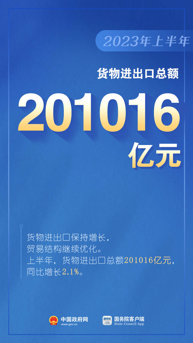 如何看待上半年GDP增長(zhǎng)5.5%？是否有通縮情況？權(quán)威回應(yīng)（含：10圖看2023年上半年中國(guó)經(jīng)濟(jì)）(圖7)