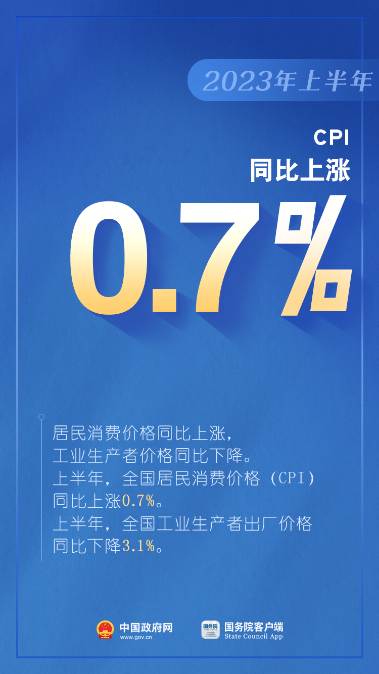 如何看待上半年GDP增長(zhǎng)5.5%？是否有通縮情況？權(quán)威回應(yīng)（含：10圖看2023年上半年中國(guó)經(jīng)濟(jì)）(圖8)