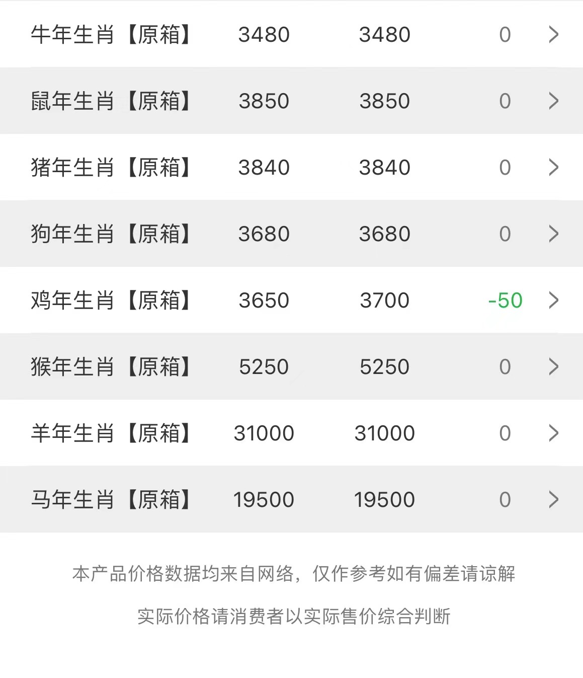 今日茅臺(tái)價(jià)格2023.7.20(圖3)