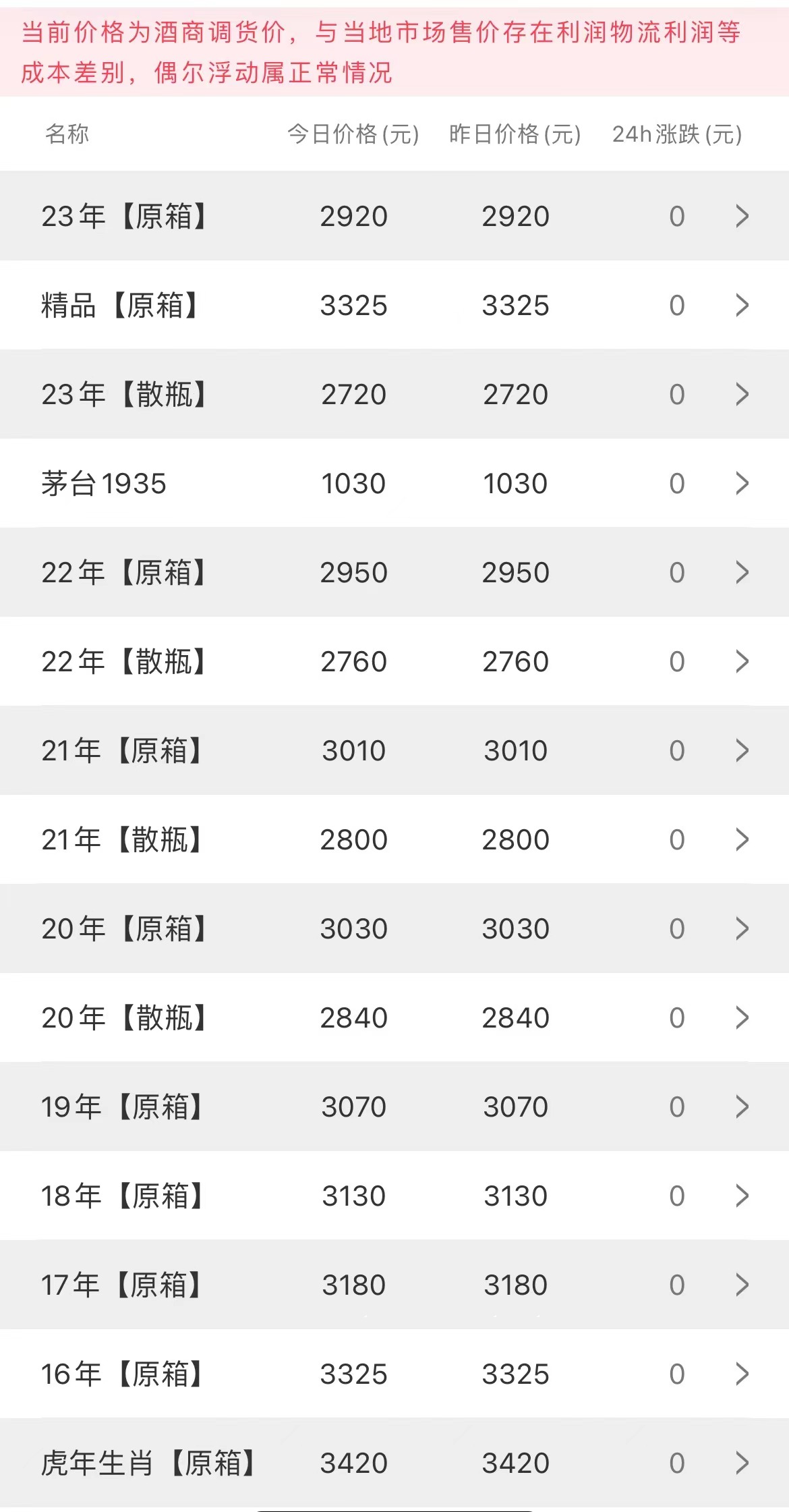今日茅臺價格2023.7.22(圖2)