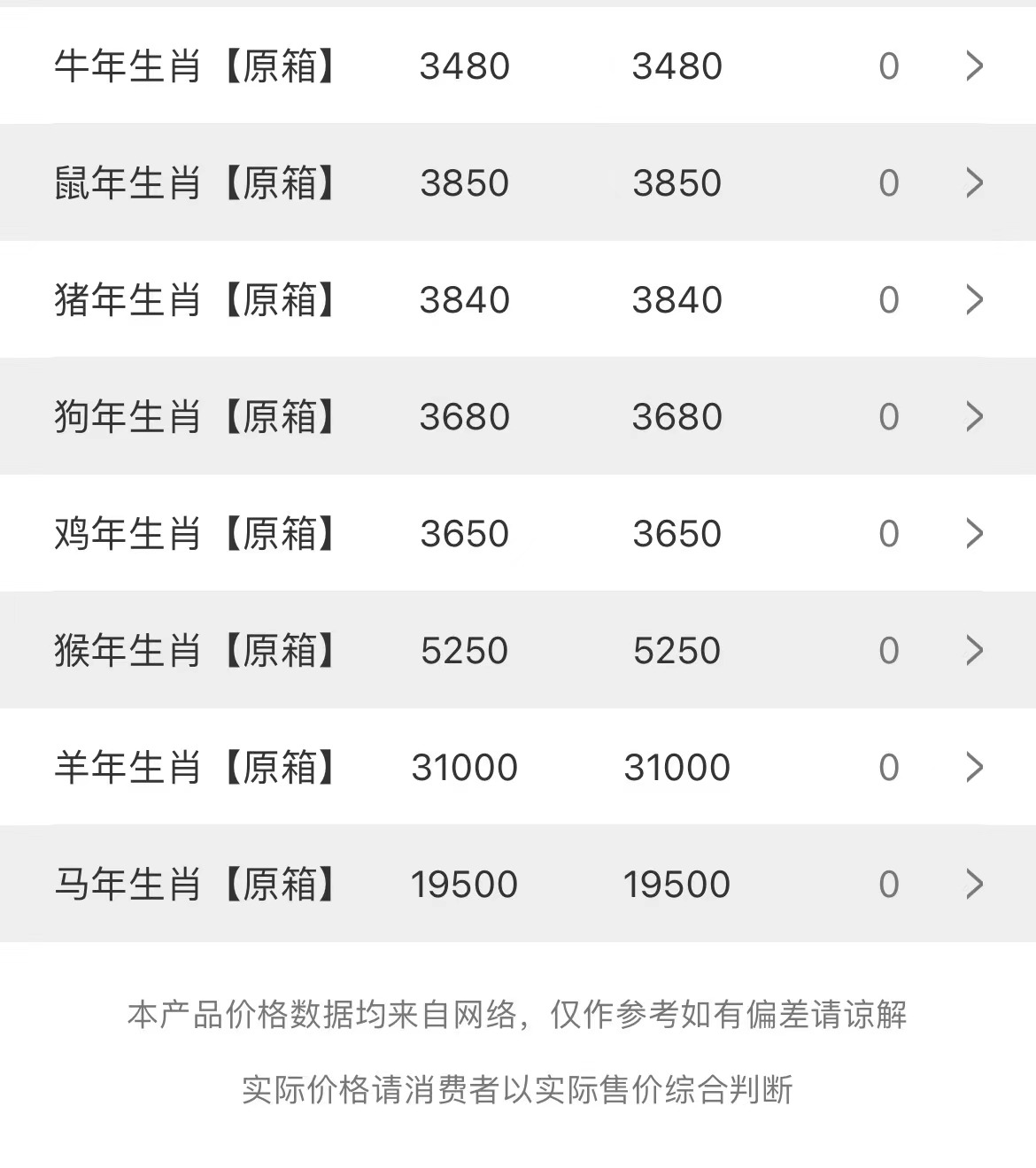 今日茅臺價格2023.7.23(圖4) 今日茅臺價格2023.7.23(圖4)