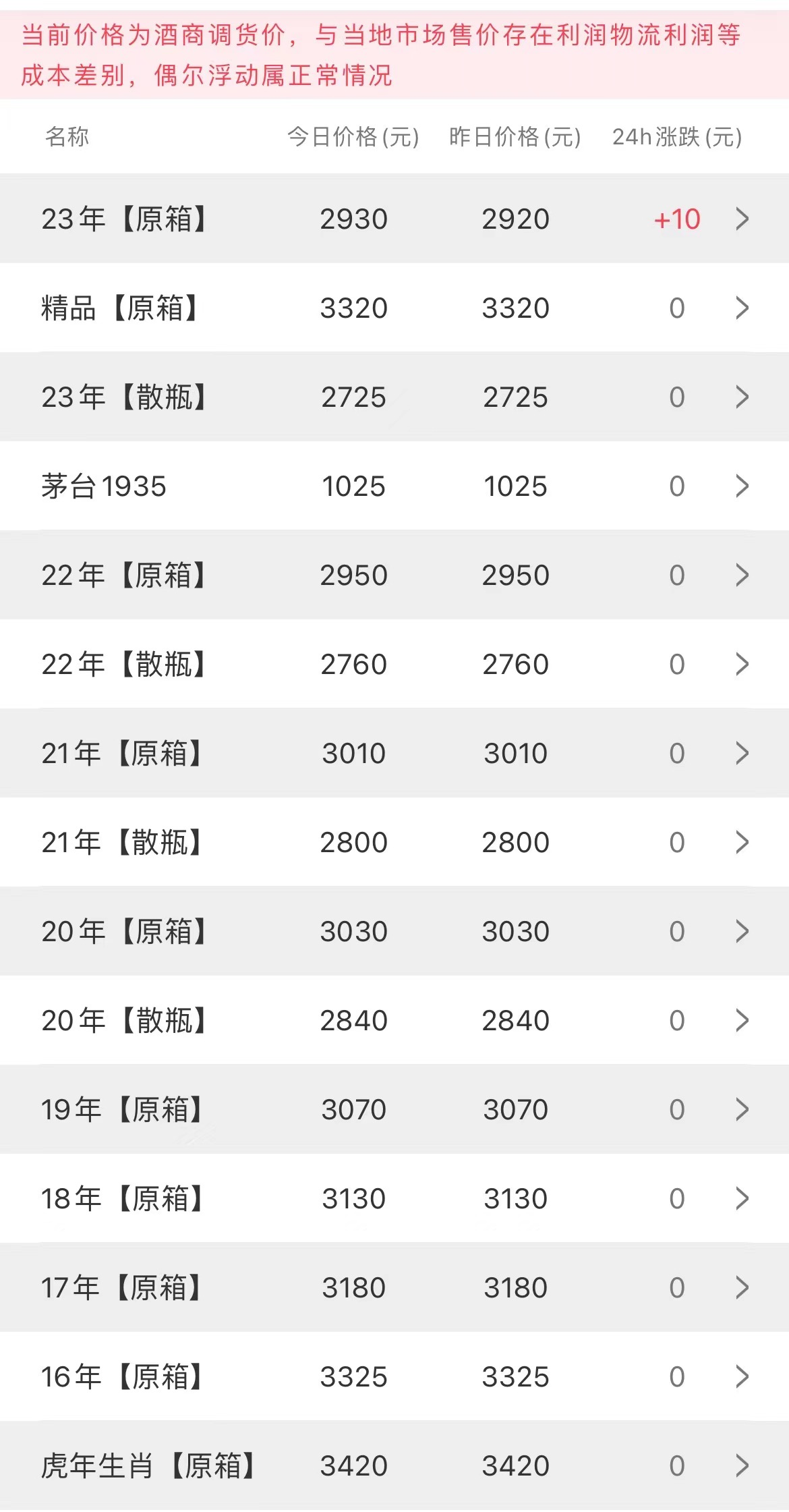 image.png 今日茅臺價(jià)格2023.7.28 散兔下跌(圖2)