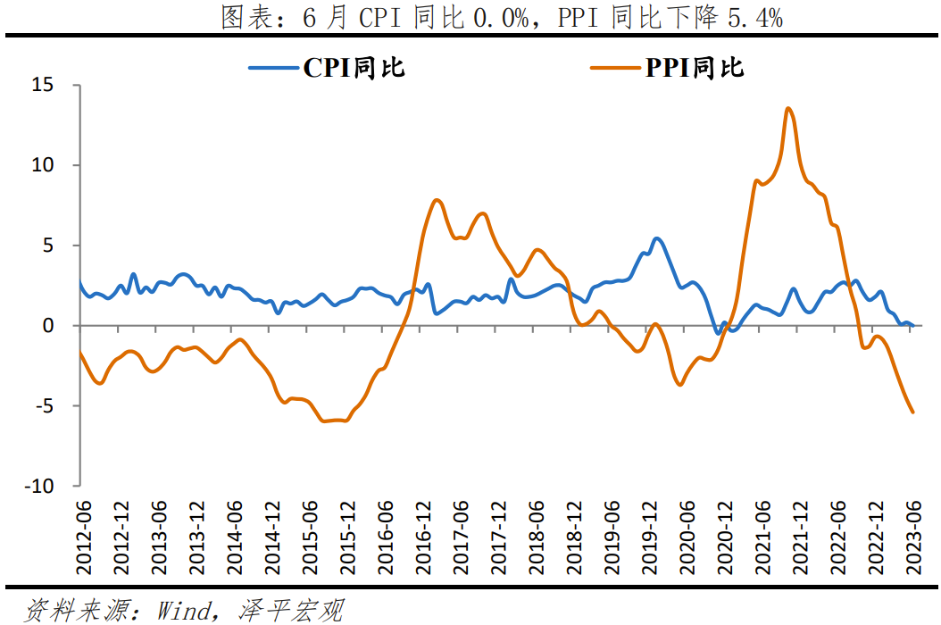 cpi二季度.png 二季度政治局會(huì)議傳遞十大積極信號(hào)(圖1)