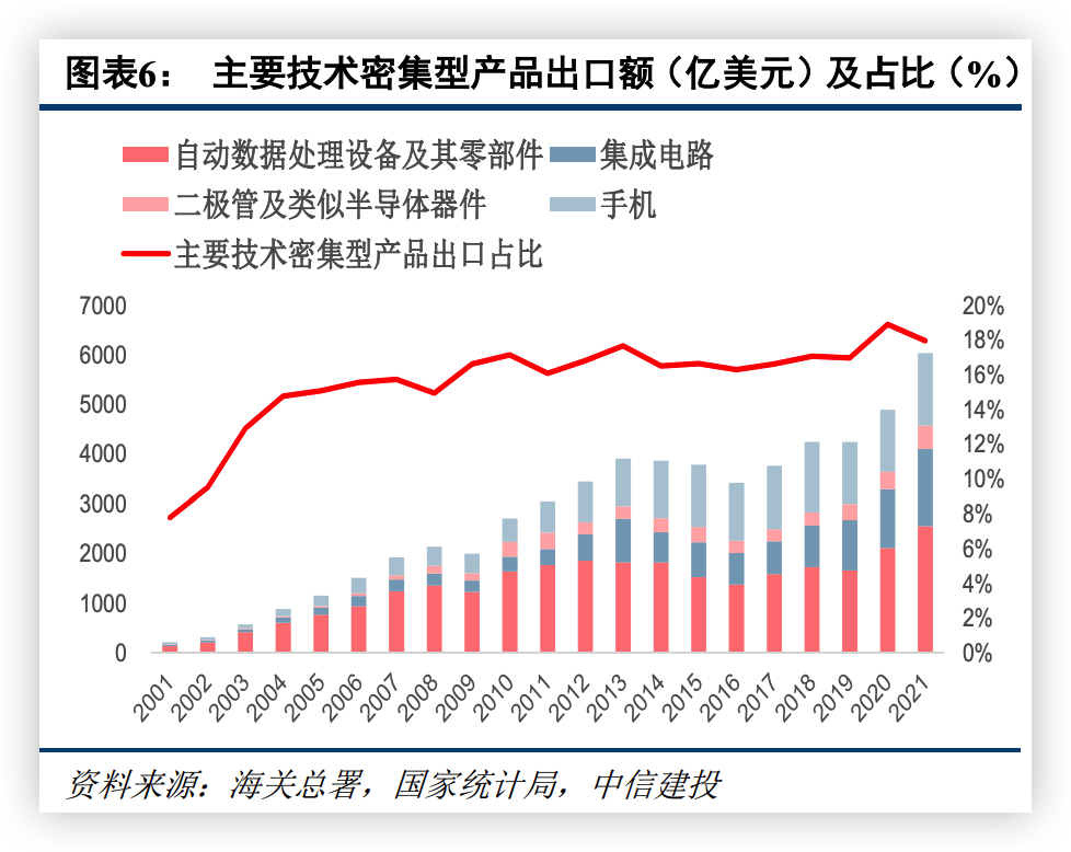 從汽車到郵輪，中國(guó)制造征服世界(圖3)