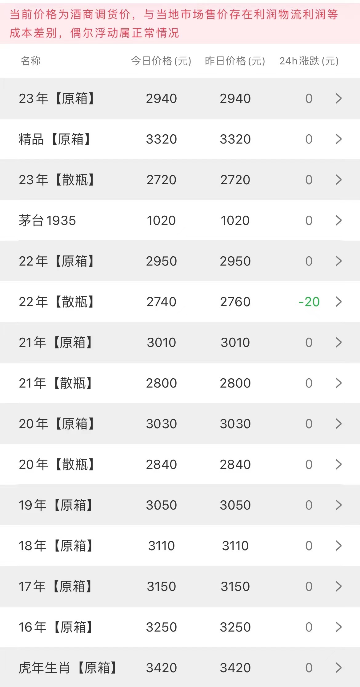 今日茅臺價(jià)格2023.8.10(圖2)