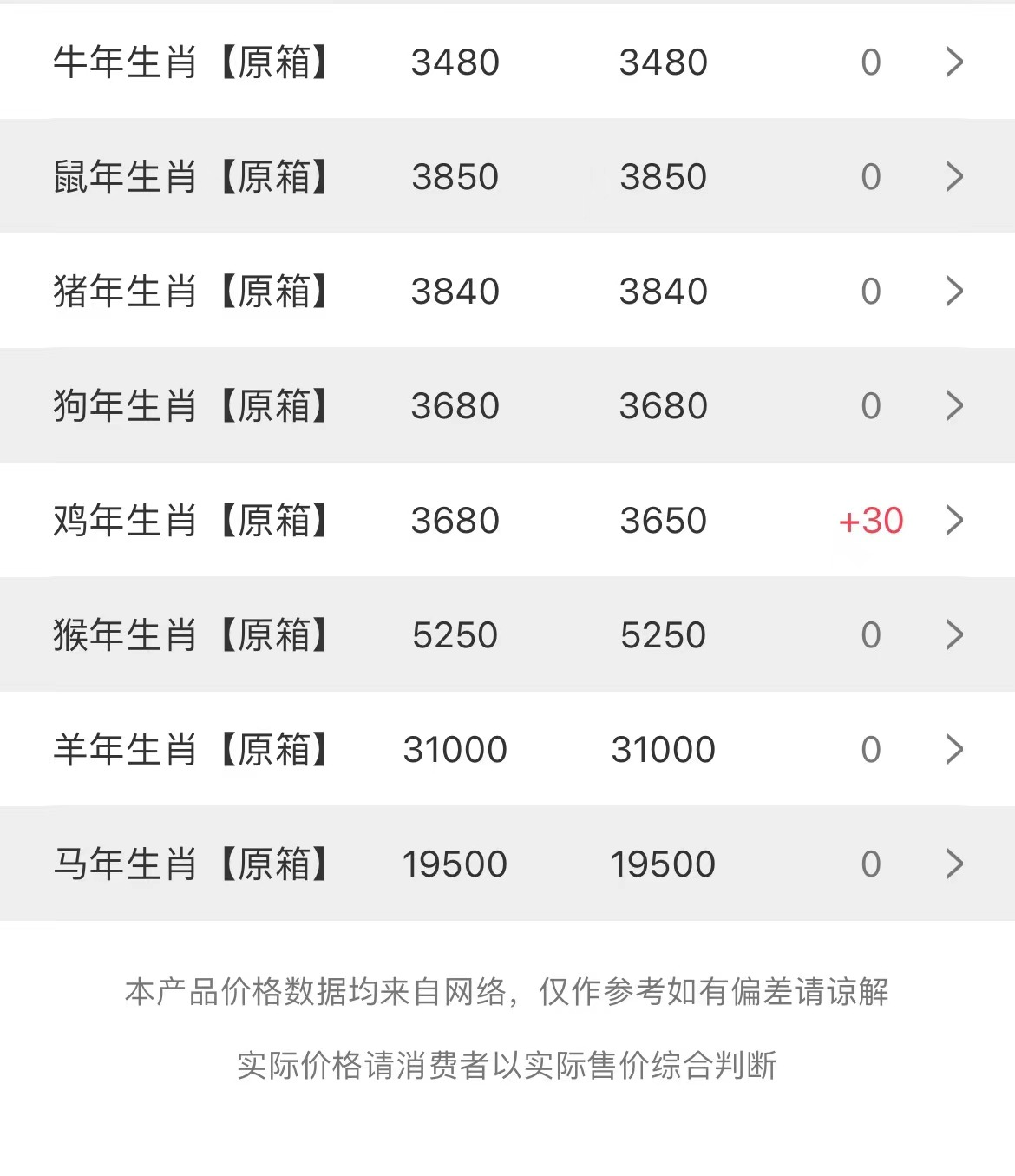 今日茅臺(tái)價(jià)格2023.8.16 飛天起飛 節(jié)氣下調(diào)(圖3)