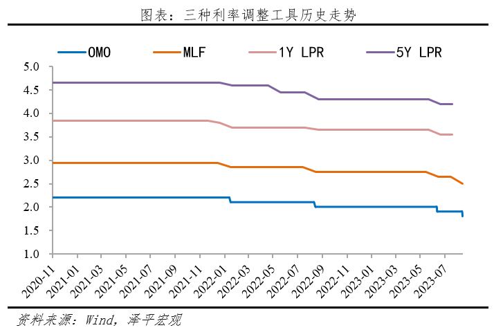 降息來(lái)了5.png 降息來(lái)了(圖6)