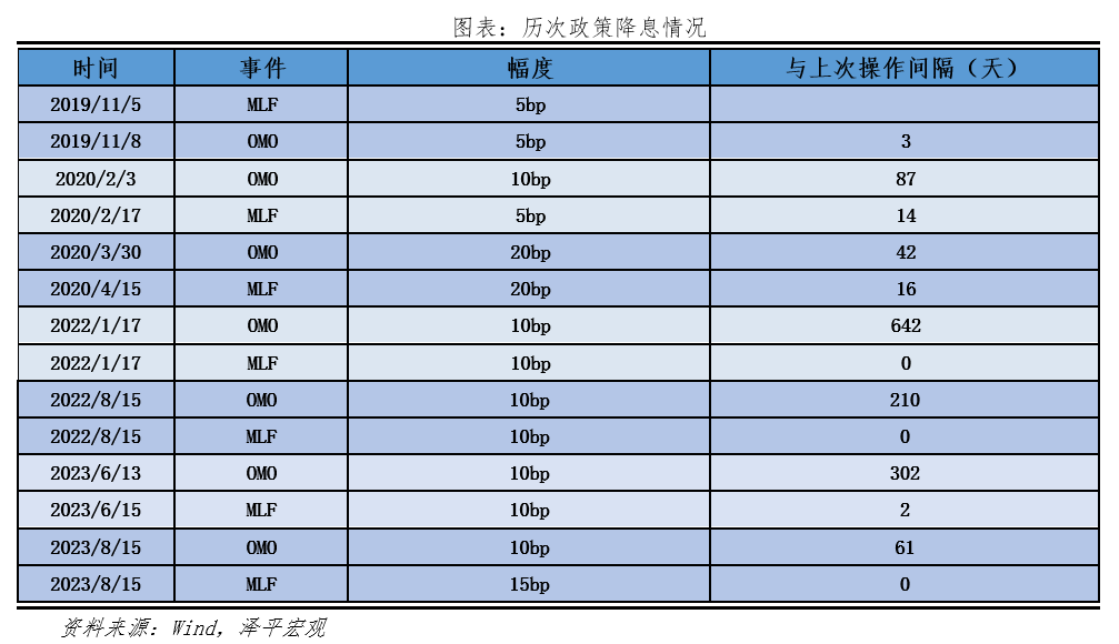 降息來(lái)了4.png 降息來(lái)了(圖5)