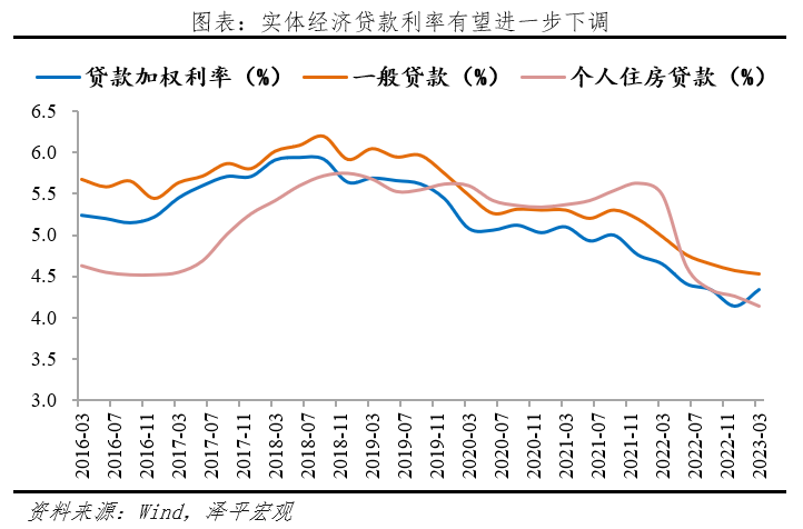 降息來(lái)了6.png 降息來(lái)了(圖7)
