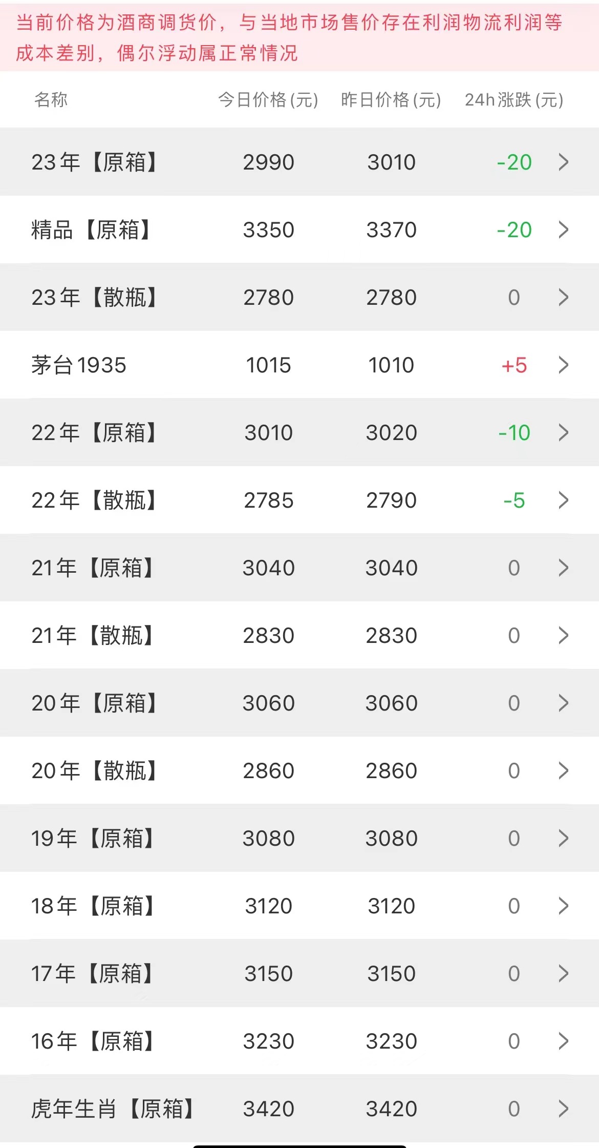 今日茅臺(tái)價(jià)格2023.8.19(圖2) 今日茅臺(tái)價(jià)格2023.8.19(圖2)