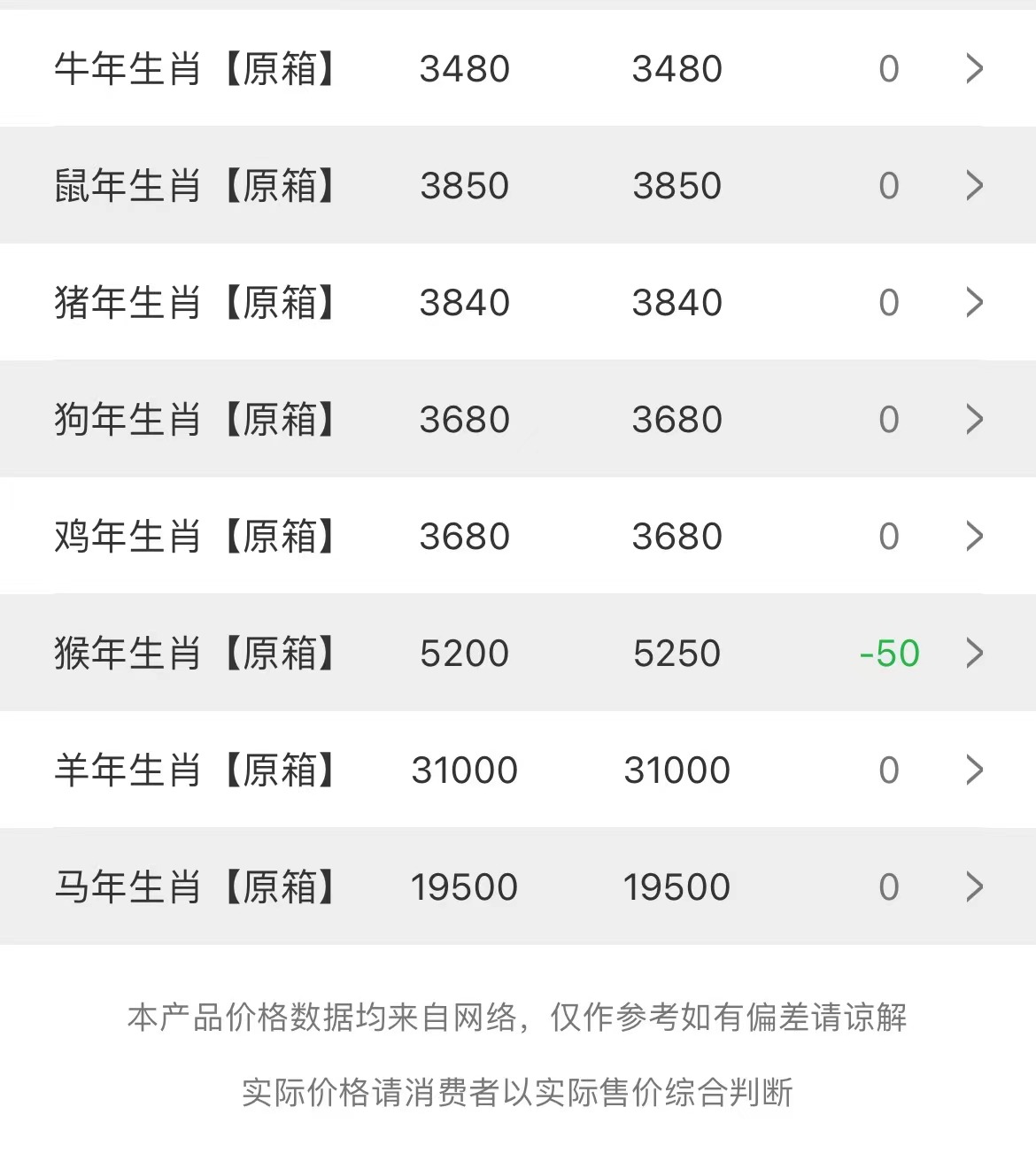 今日茅臺(tái)價(jià)格2023.8.19(圖3) 今日茅臺(tái)價(jià)格2023.8.19(圖3)