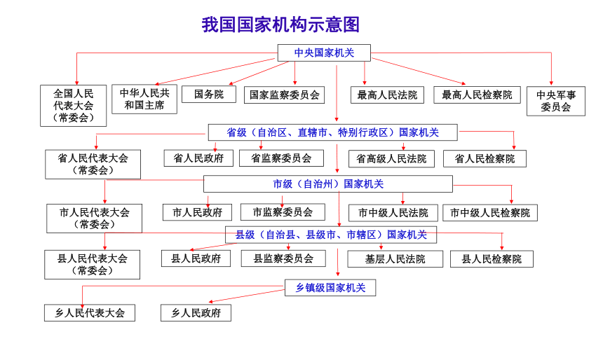 市委書記和省政府秘書長，誰的發(fā)展空間更大(圖1)