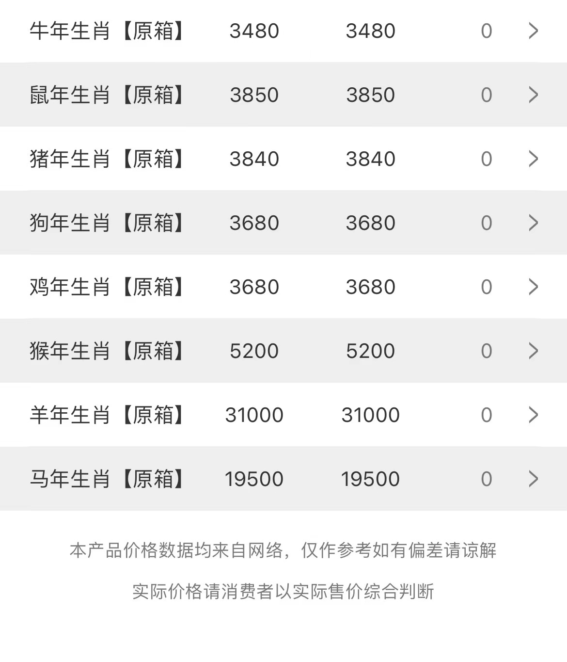 今日茅臺(tái)價(jià)格2023.8.23(圖3)