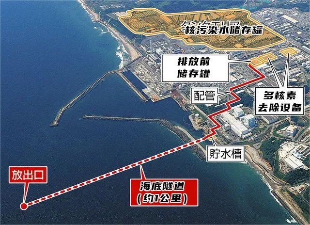 剛剛，日本已正式開始核污水排海！(圖2)