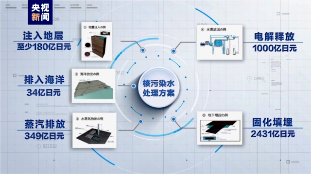 剛剛，日本已正式開始核污水排海！(圖8)
