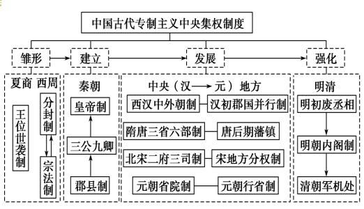 中國文化的慣性極其強大，遠甚他國(圖6)