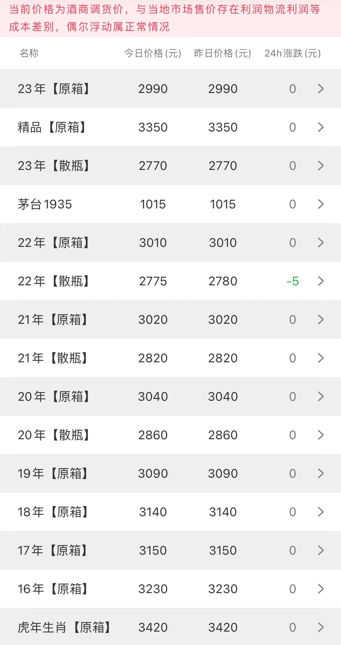 今日茅臺價格2023.8.26(圖2)