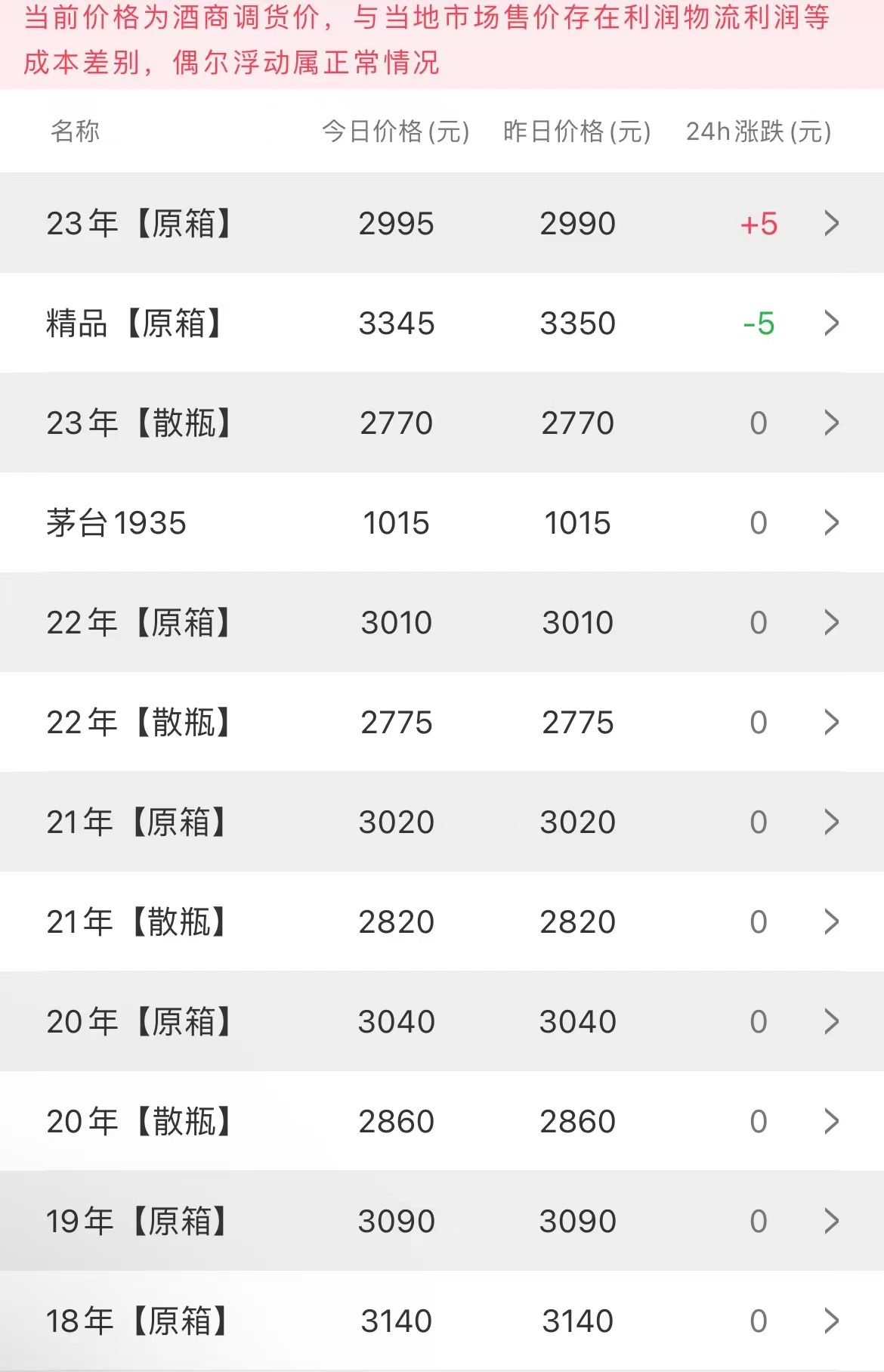 今日茅臺價(jià)格2023.8.29(圖2)