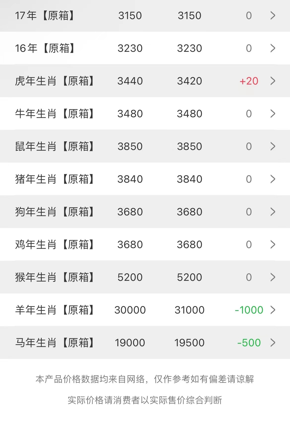 今日茅臺價(jià)格2023.8.29(圖3)