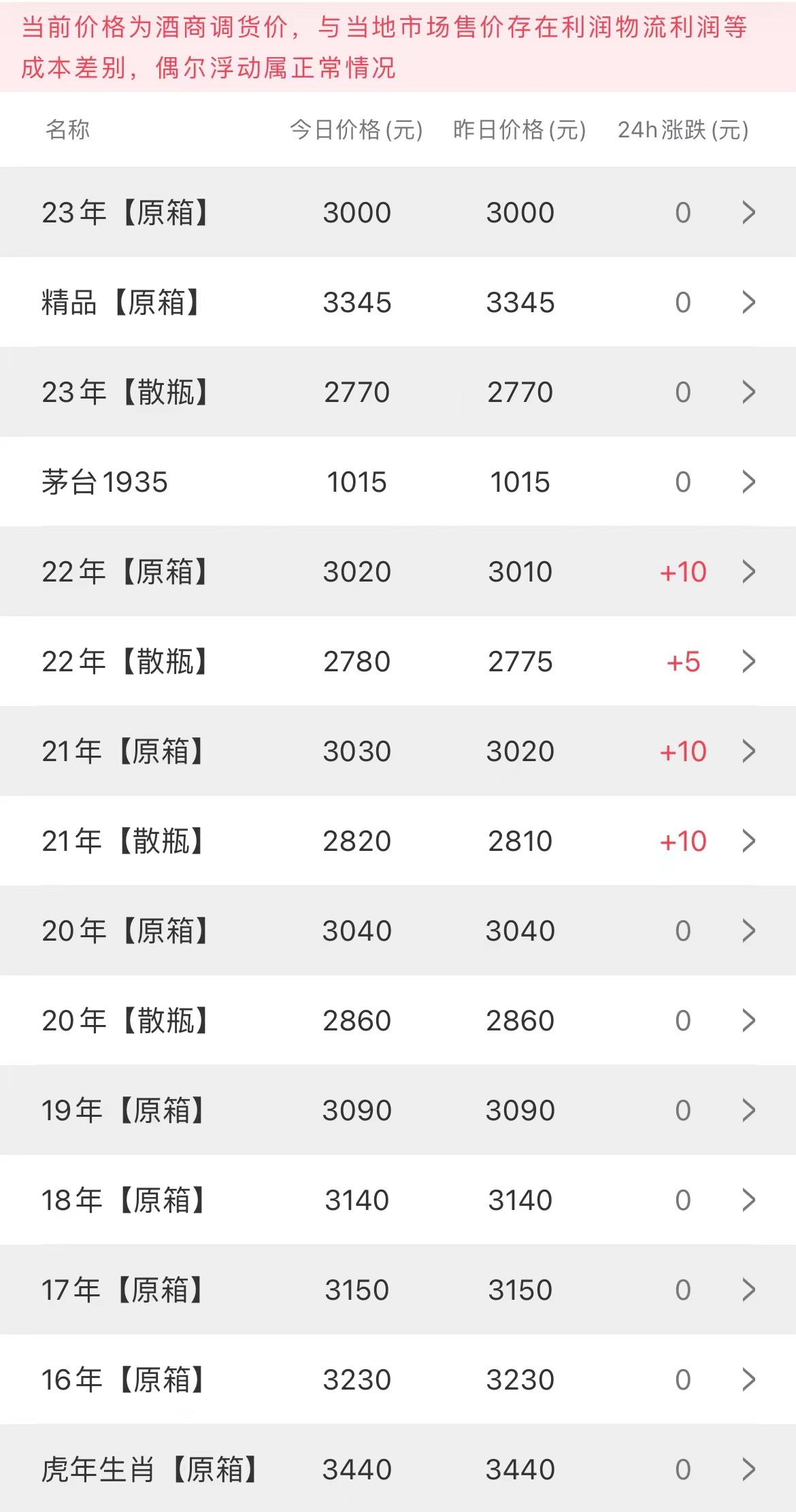 image.png 今日茅臺(tái)價(jià)格2023.8.31(圖2)