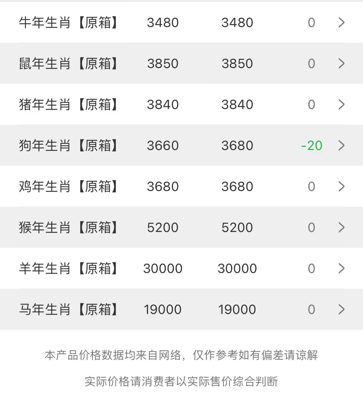image.png 今日茅臺(tái)價(jià)格2023.8.31(圖3)