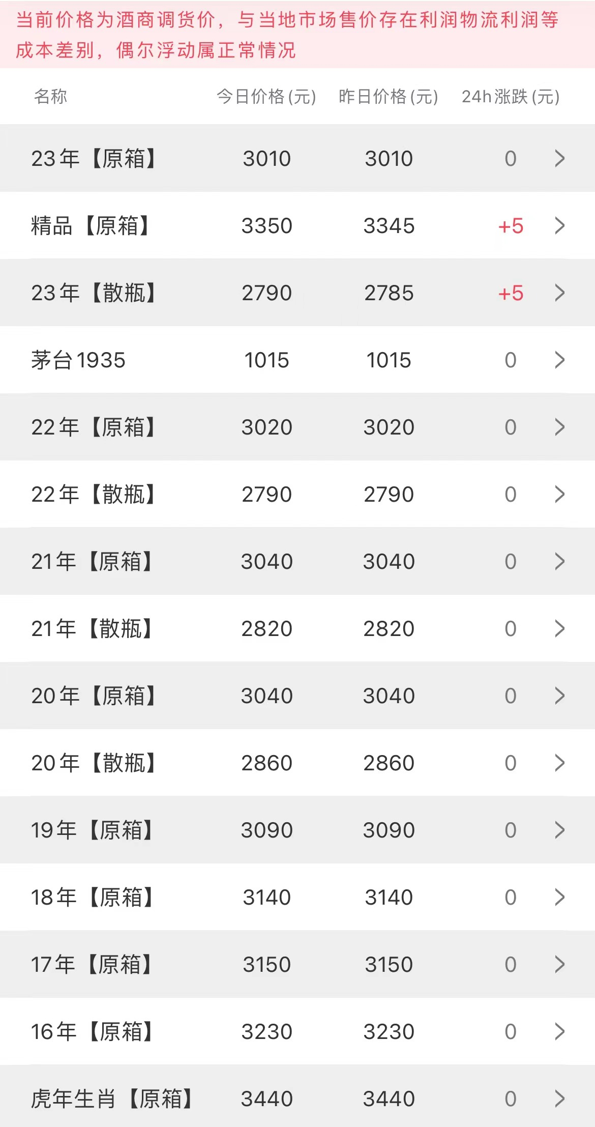  今日茅臺(tái)價(jià)格2023.9.7(圖2)