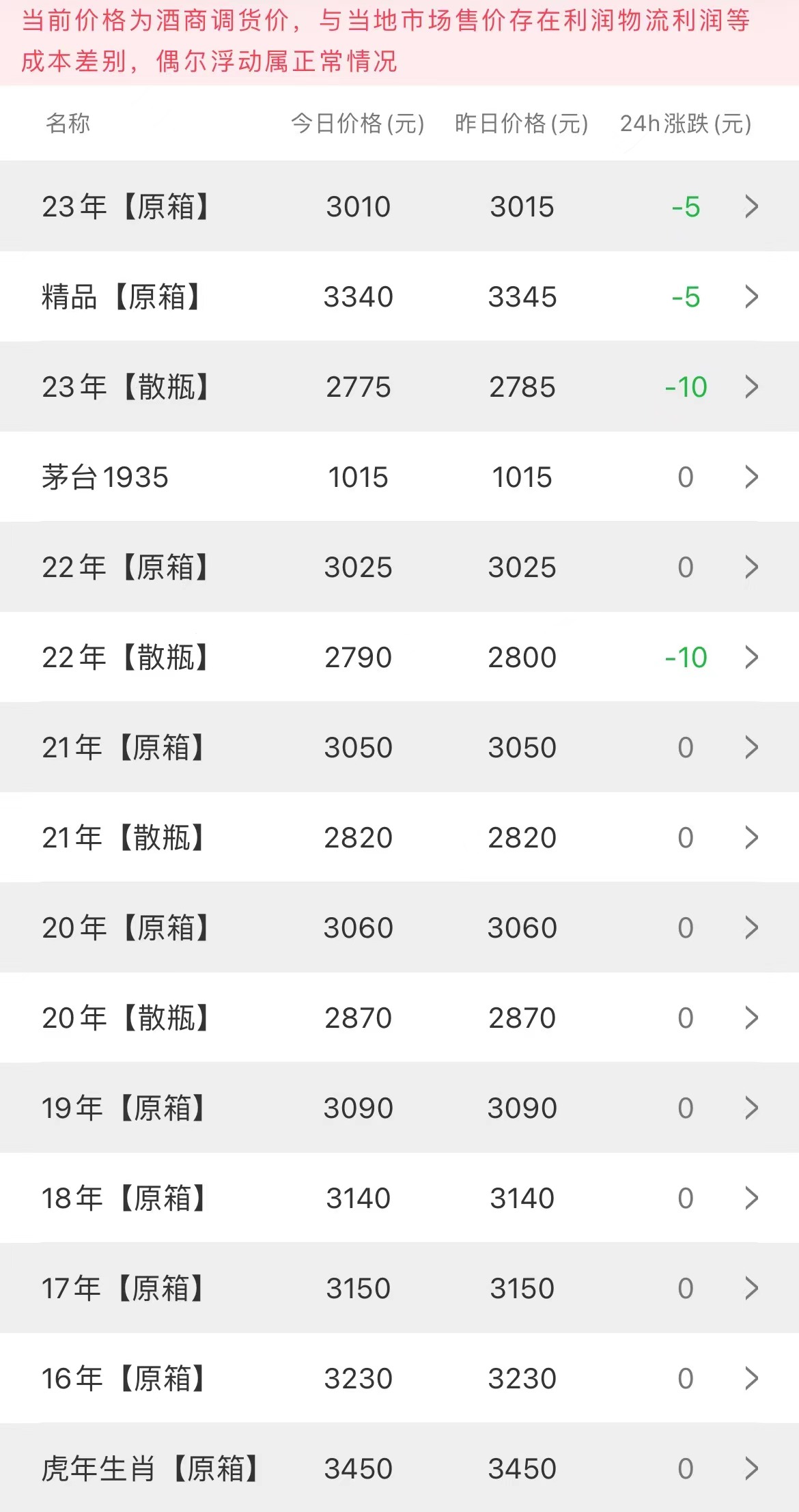 今日茅臺價格2023.9.16(圖2) 今日茅臺價格2023.9.16(圖2)