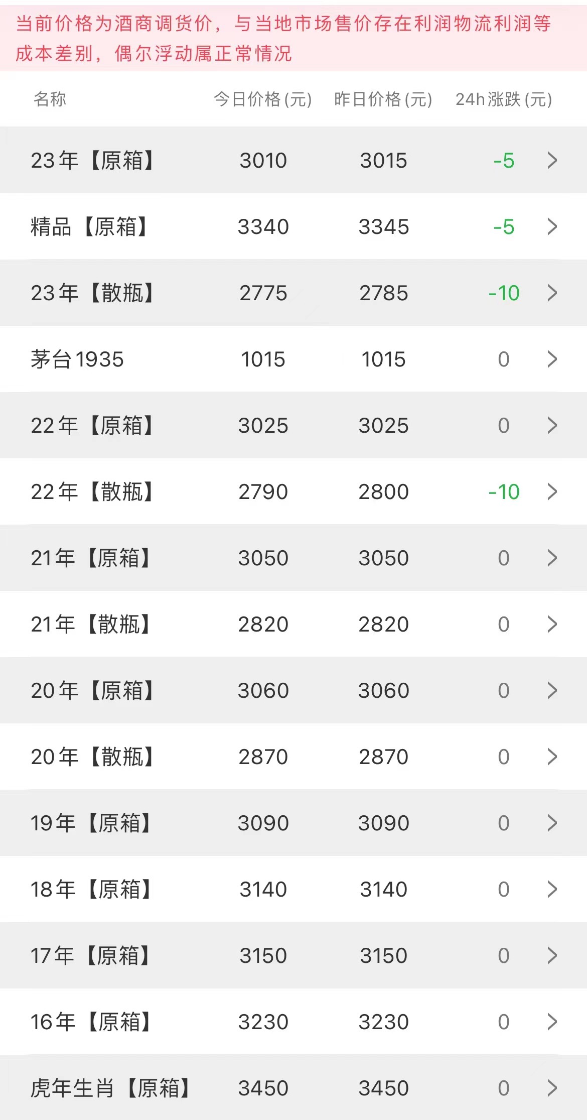 今日茅臺價格2023.9.17(圖2)