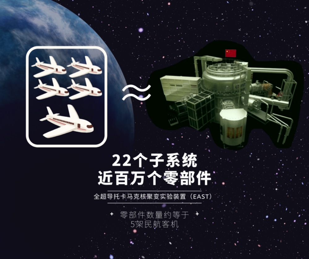 夸父4.png 追逐“人造太陽(yáng)”:大科學(xué)裝置“夸父”首次亮相(圖5)