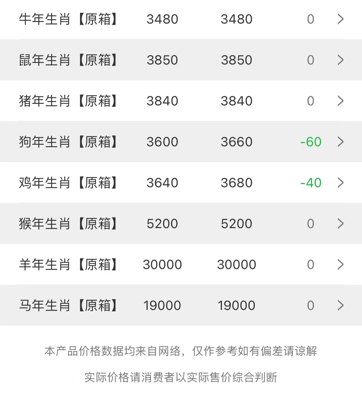 今日茅臺價格2023.9.19(圖3)