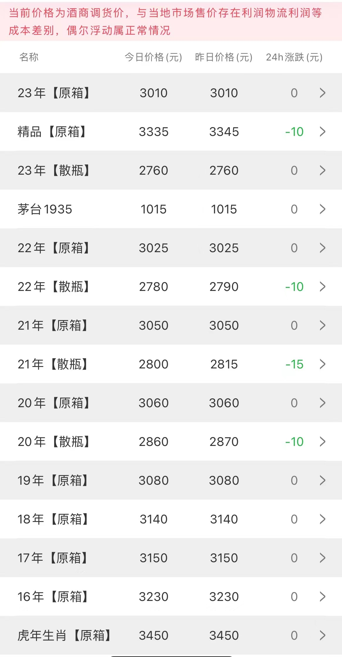 今日茅臺價格2023.9.20(圖2)