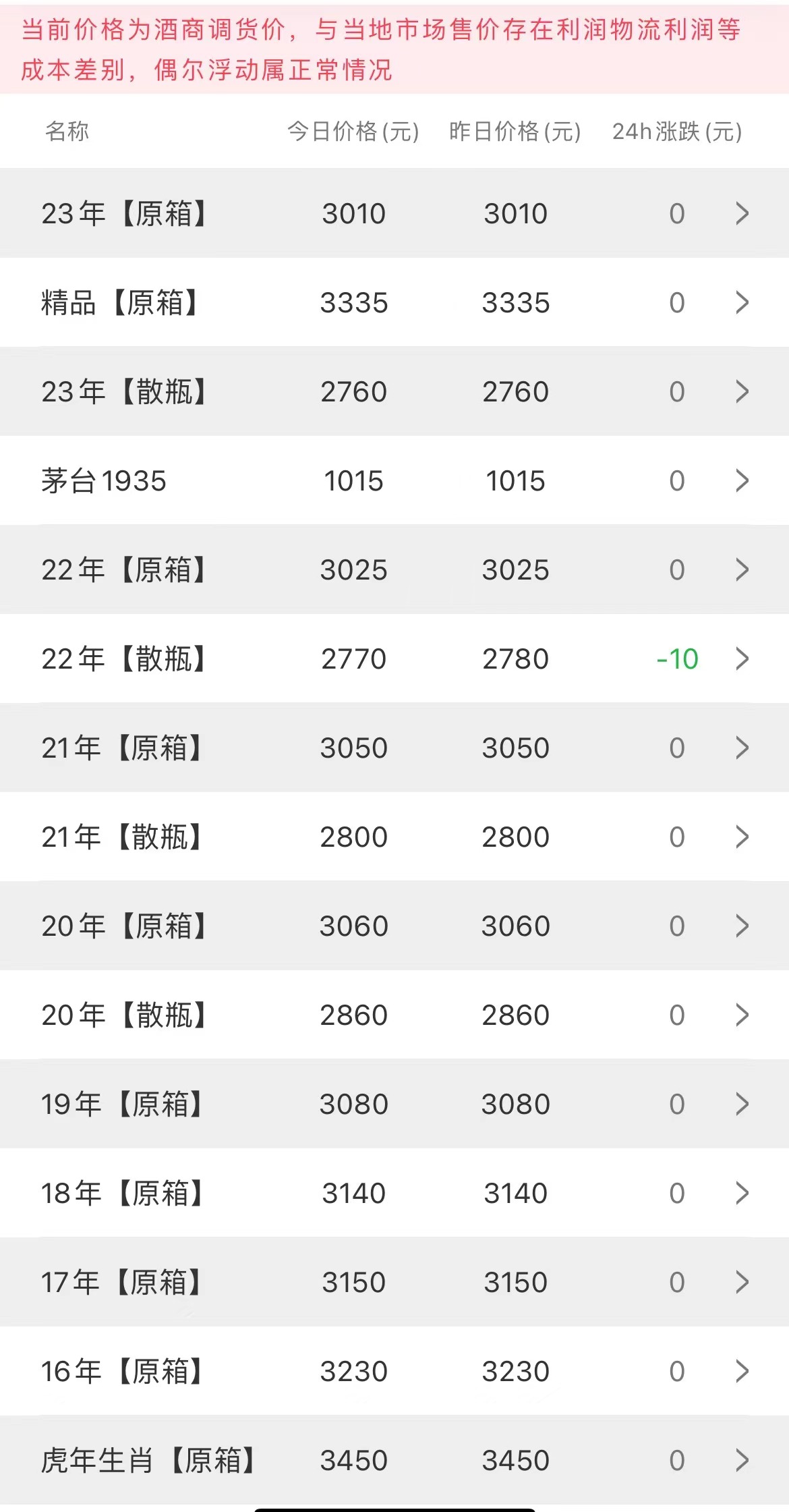 今日茅臺價格2023.9.21(圖2)