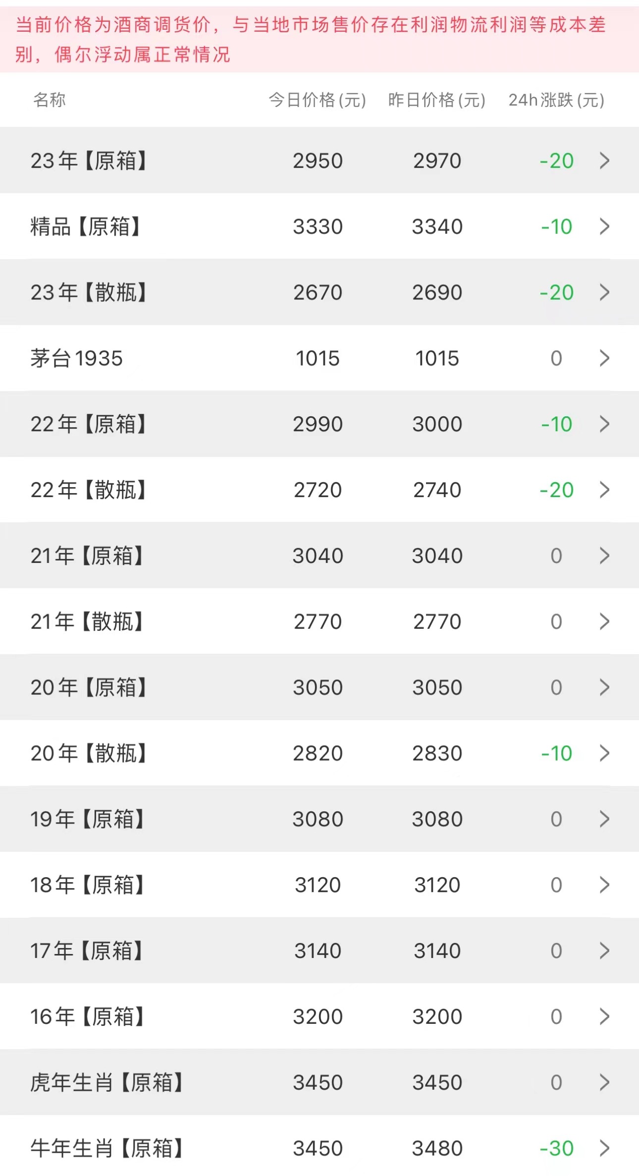 今日茅臺價格2023.10.9.12 (圖2) 今日茅臺價格2023.10.9.12 (圖2)