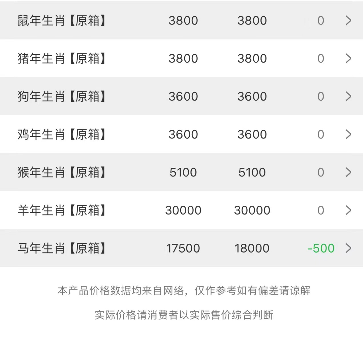 今日茅臺價格2023.10.9.12 (圖3) 今日茅臺價格2023.10.9.12 (圖3)